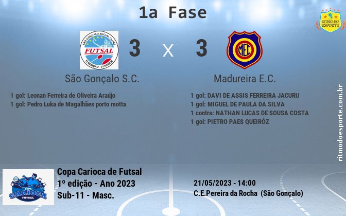 Resultado da partida