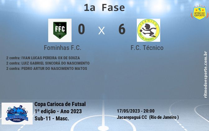 Resultado da partida