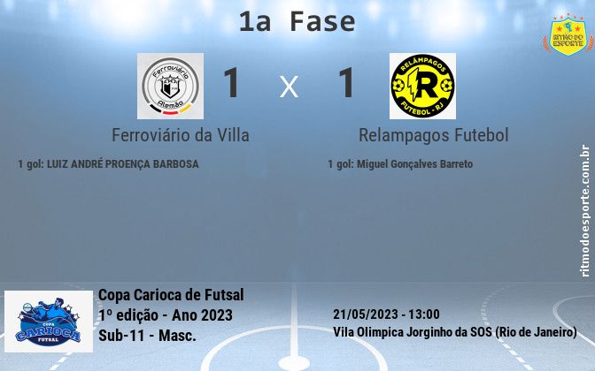 Resultado da partida