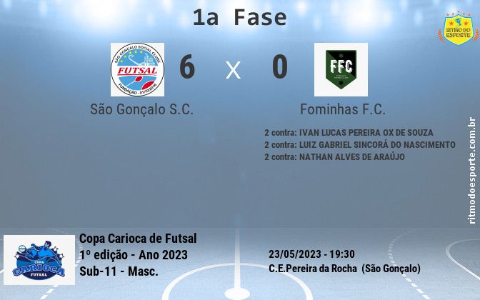 Resultado da partida