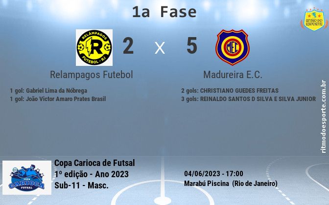 Resultado da partida