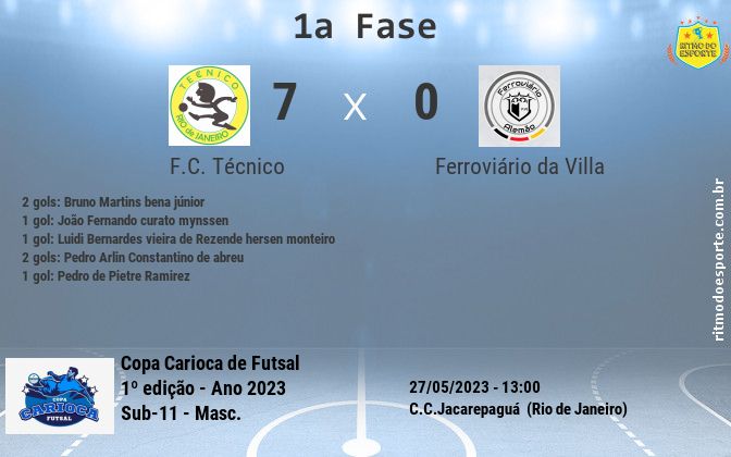 Resultado da partida