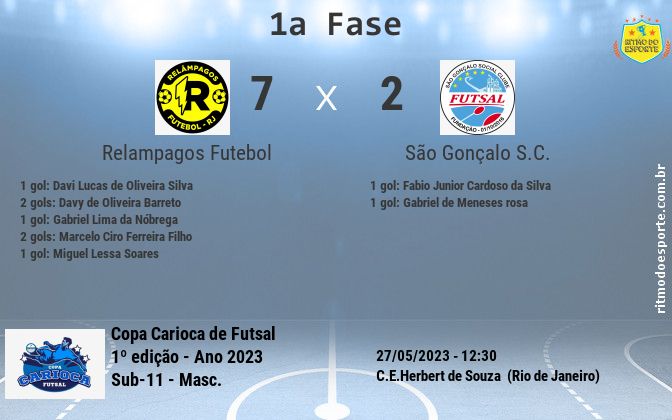 Resultado da partida