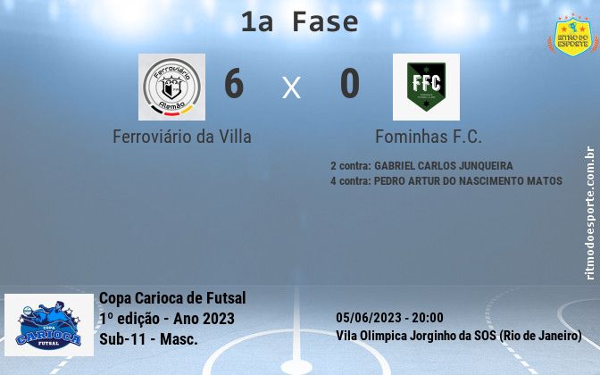 Resultado da partida