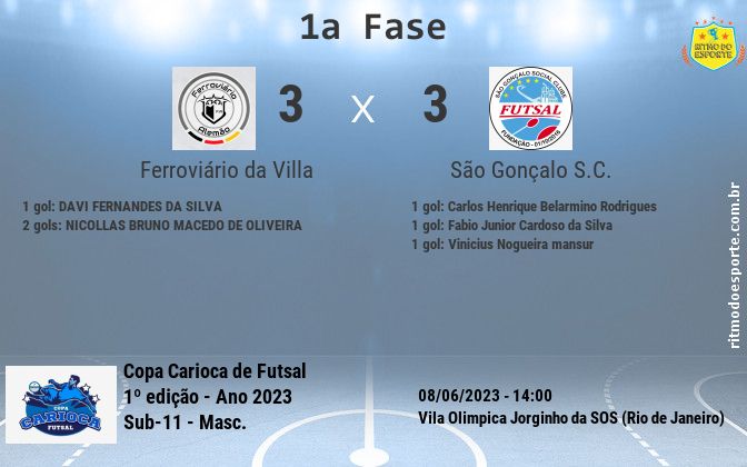 Resultado da partida