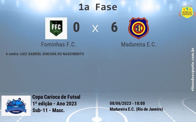 Resultado da partida