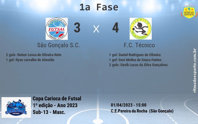 Resultado da partida
