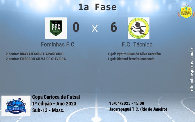 Resultado da partida