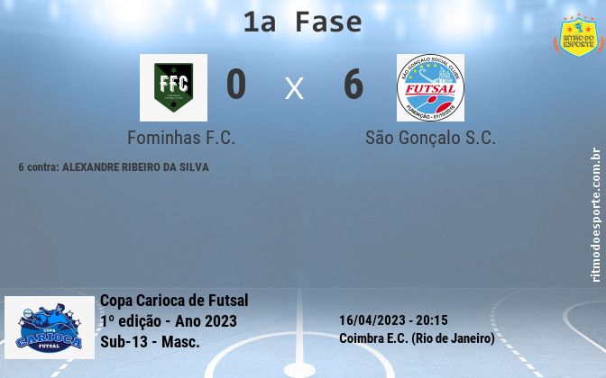 Resultado da partida