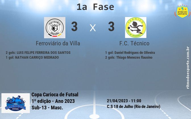Resultado da partida