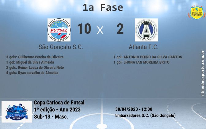 Resultado da partida
