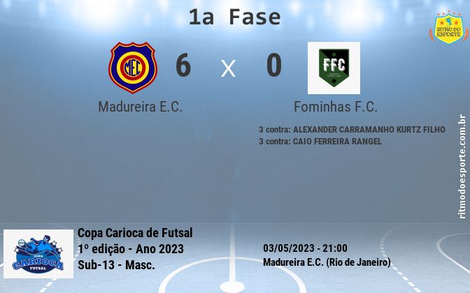 Resultado da partida