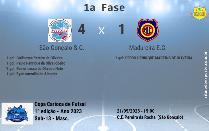 Resultado da partida