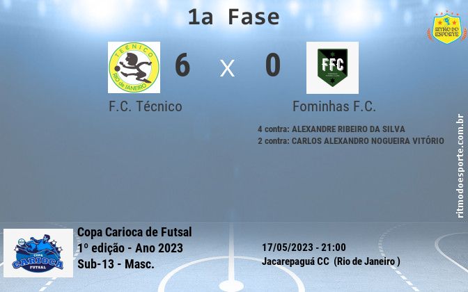 Resultado da partida