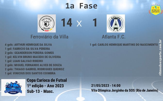 Resultado da partida
