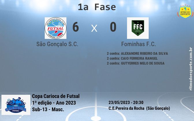 Resultado da partida