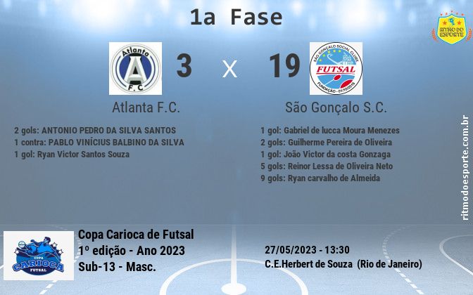 Resultado da partida