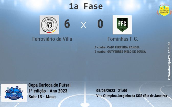 Resultado da partida