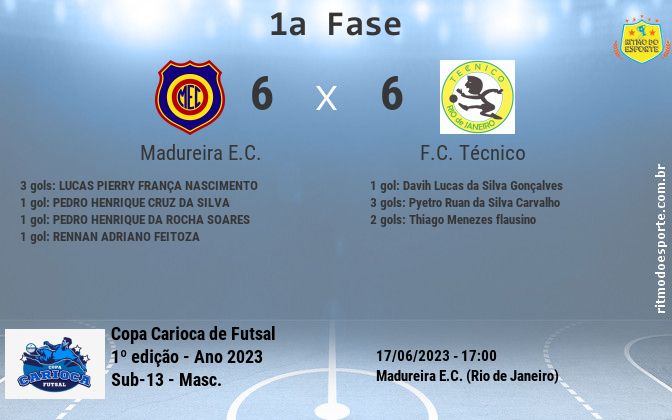 Resultado da partida