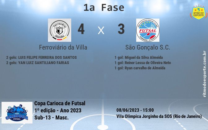 Resultado da partida
