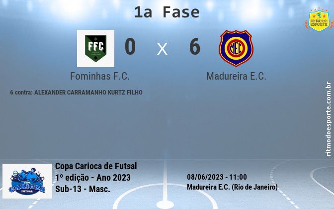 Resultado da partida