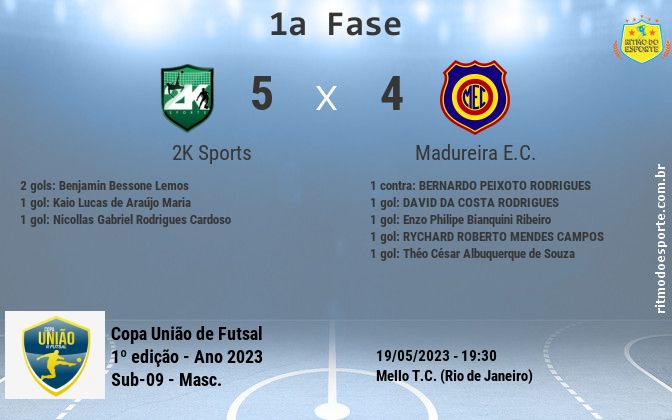 Resultado da partida