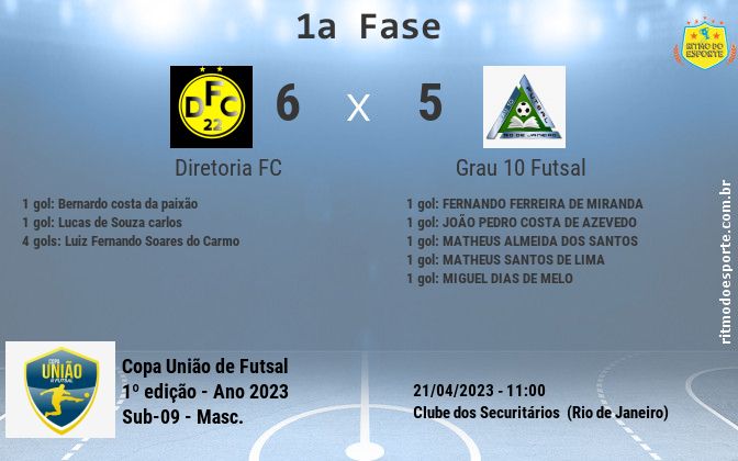 Resultado da partida