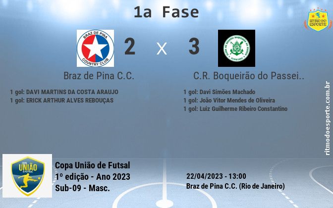 Resultado da partida