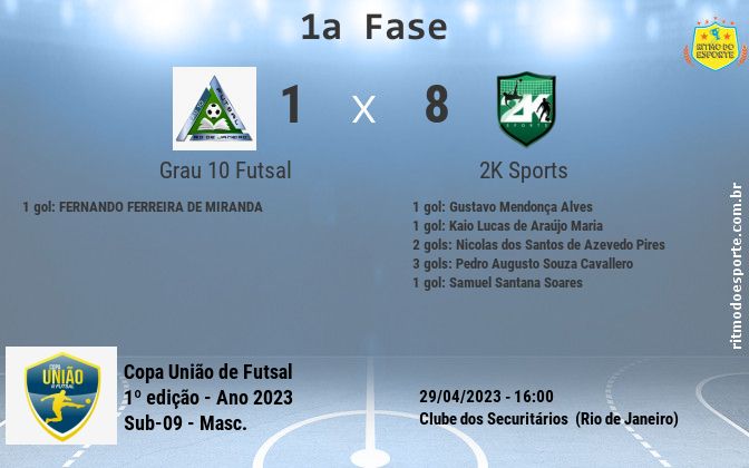 Resultado da partida
