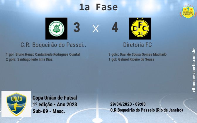 Resultado da partida
