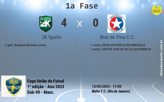 Resultado da partida