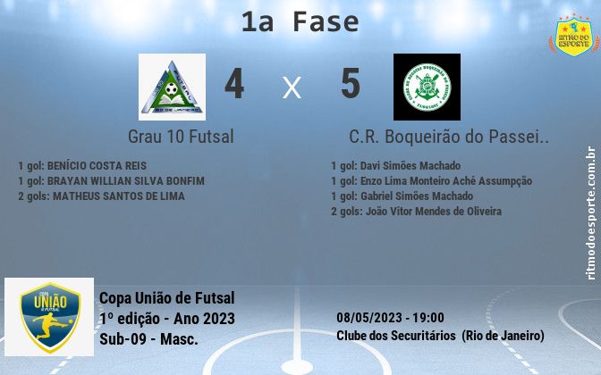 Resultado da partida