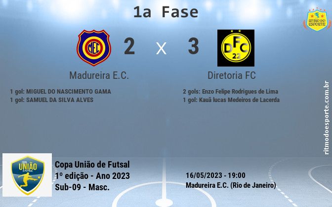 Resultado da partida