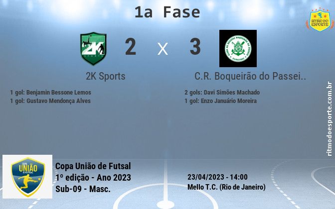 Resultado da partida