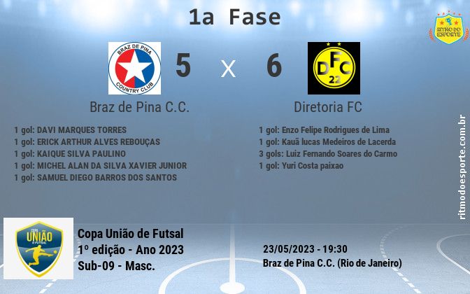 Resultado da partida
