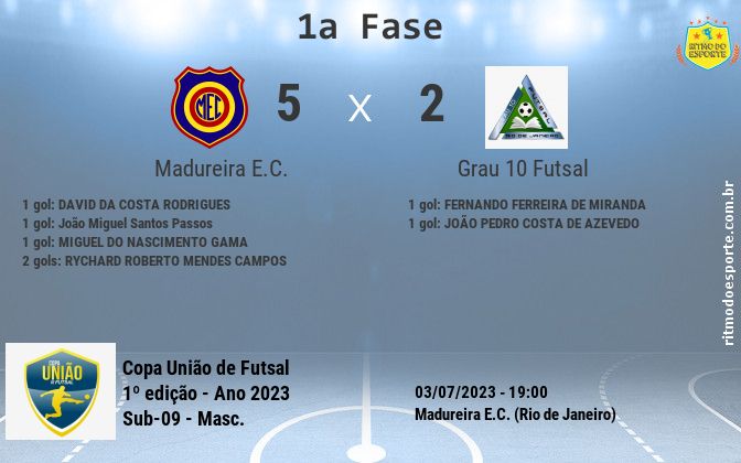 Resultado da partida