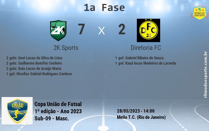 Resultado da partida