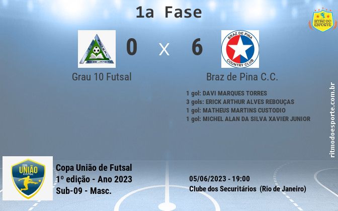 Resultado da partida