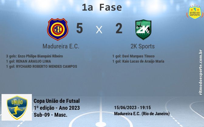 Resultado da partida