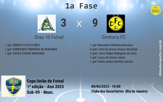 Resultado da partida