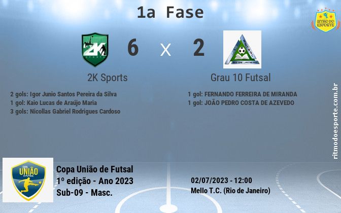 Resultado da partida