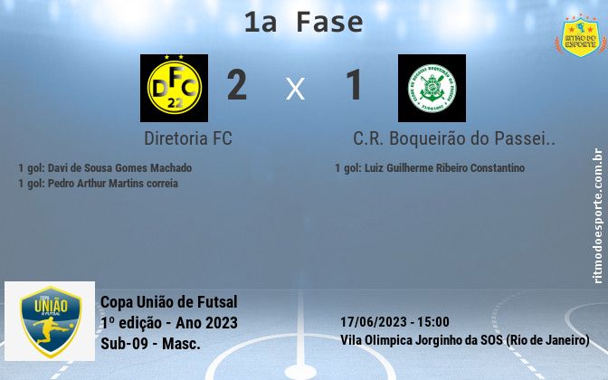Resultado da partida