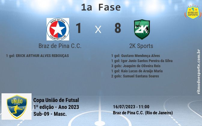 Resultado da partida