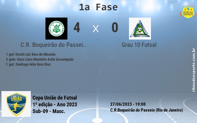 Resultado da partida