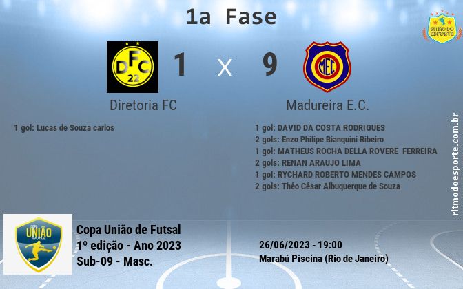 Resultado da partida