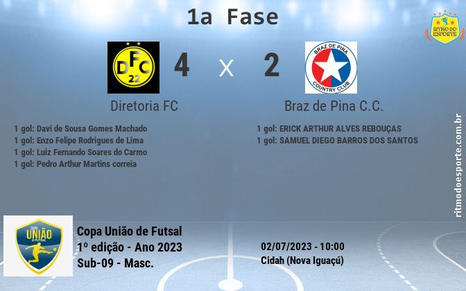 Resultado da partida