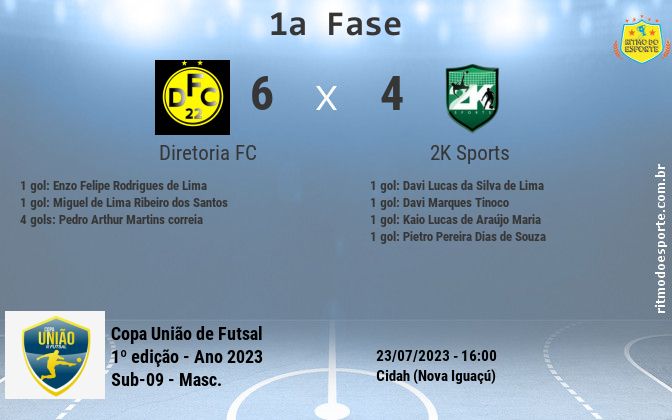 Resultado da partida