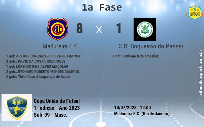 Resultado da partida