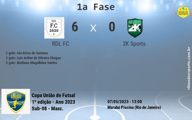 Resultado da partida