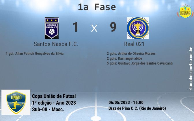 Resultado da partida